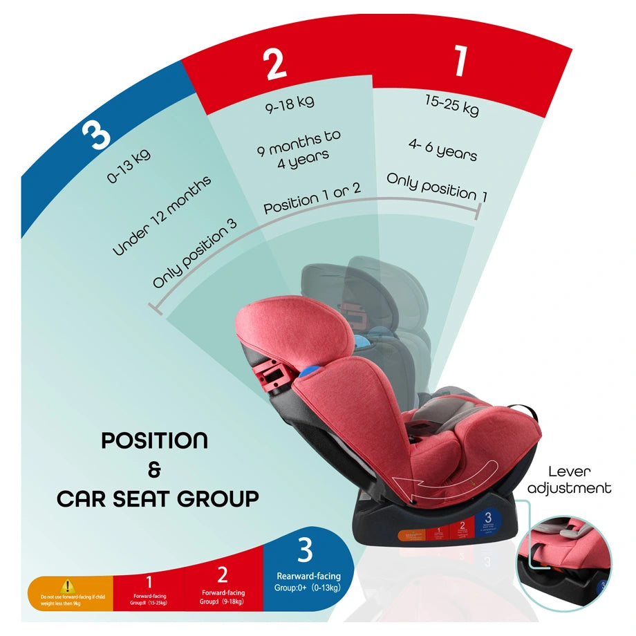 Moon Sumo Baby/Infant Car Seat (Pink)
