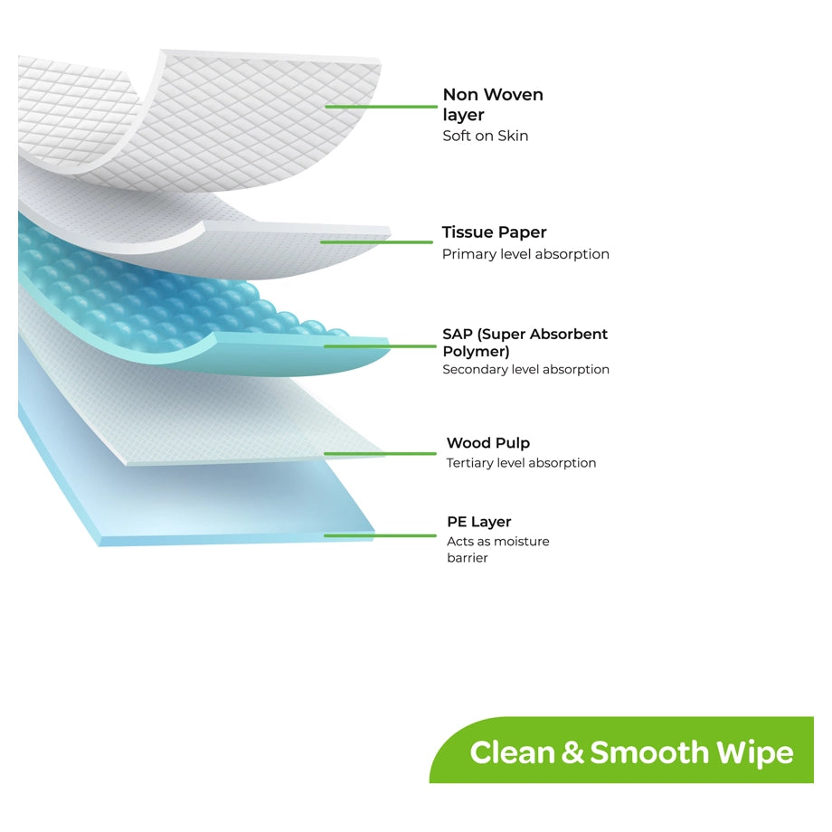 Moon Disposable Underpads Super Absorbent Leak Proof 45 x 60cm (Pack of 50)