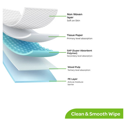 Moon Disposable Underpads Super Absorbent Leak Proof 45 x 60cm (Pack of 50)