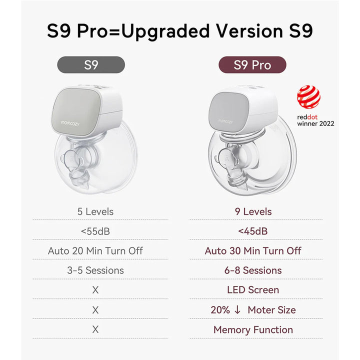 Momcozy S9 Pro Double Wearable Breast Pump