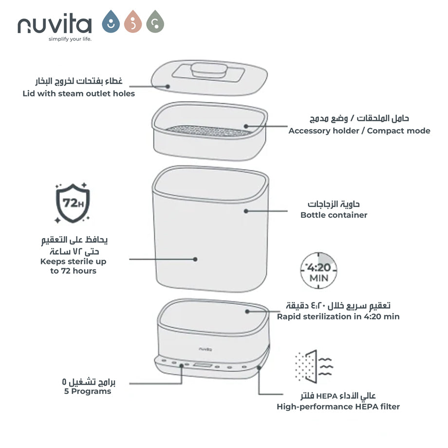 Nuvita SteriDry Digital Steam Sterilizer & Dryer