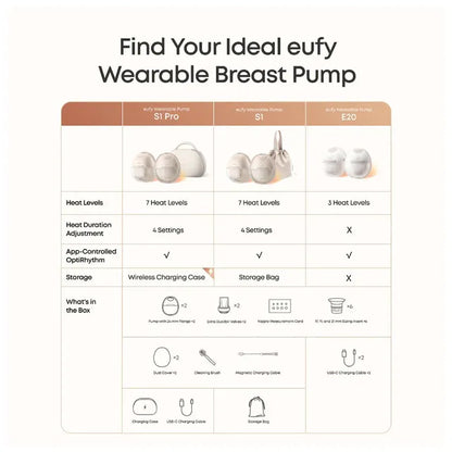 مضخة الثدي الكهربائية القابلة للارتداء Eufy E20 بدون استخدام اليدين، مزدوجة (أبيض)
