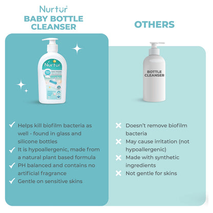 Nurtur Organic Baby Bottle & Accessories Liquid Cleanser Alcohol-Free, 500 ml