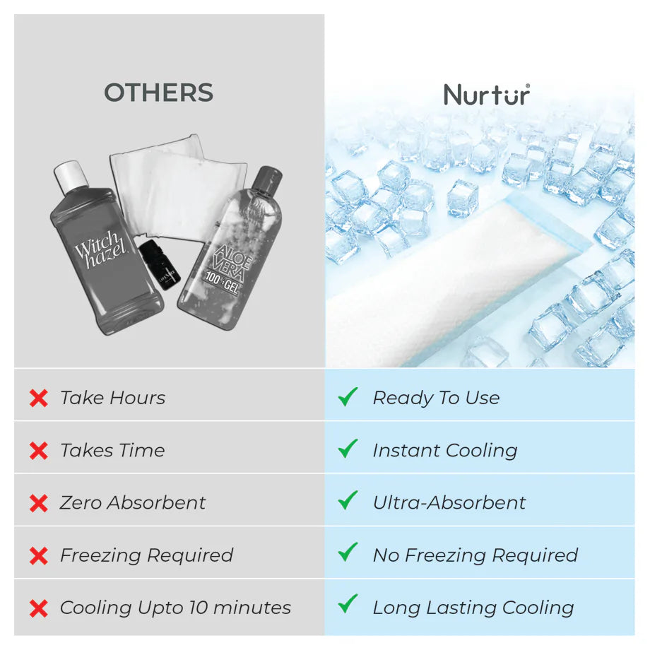 Nurtur Instant Cold Therapy Packs & Absorbent Maternity Pad – 2-in-1