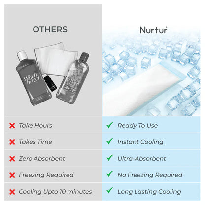 Nurtur Instant Cold Therapy Packs & Absorbent Maternity Pad – 2-in-1