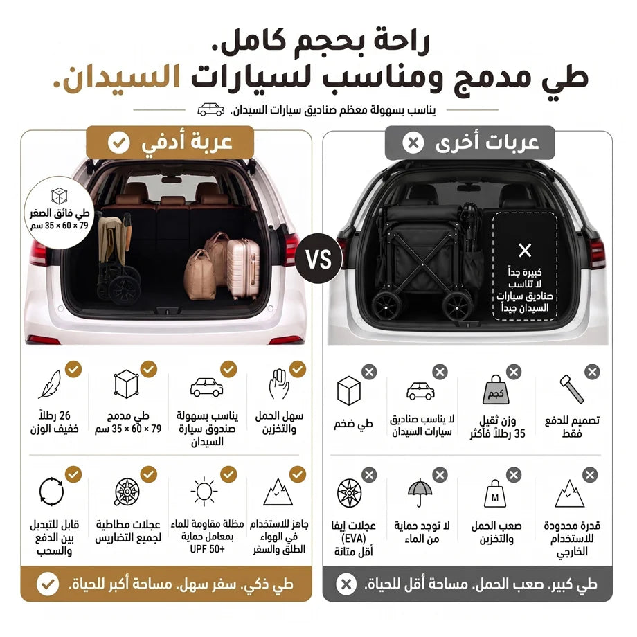 Neobreez ADVI Wagon Stroller Double Stroller Push&Pull Foldable Twin Stroller (Beige)