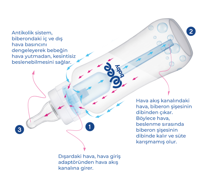Wee Baby - Anticolic PP Feeding Bottle 240 ml (0-6M)
