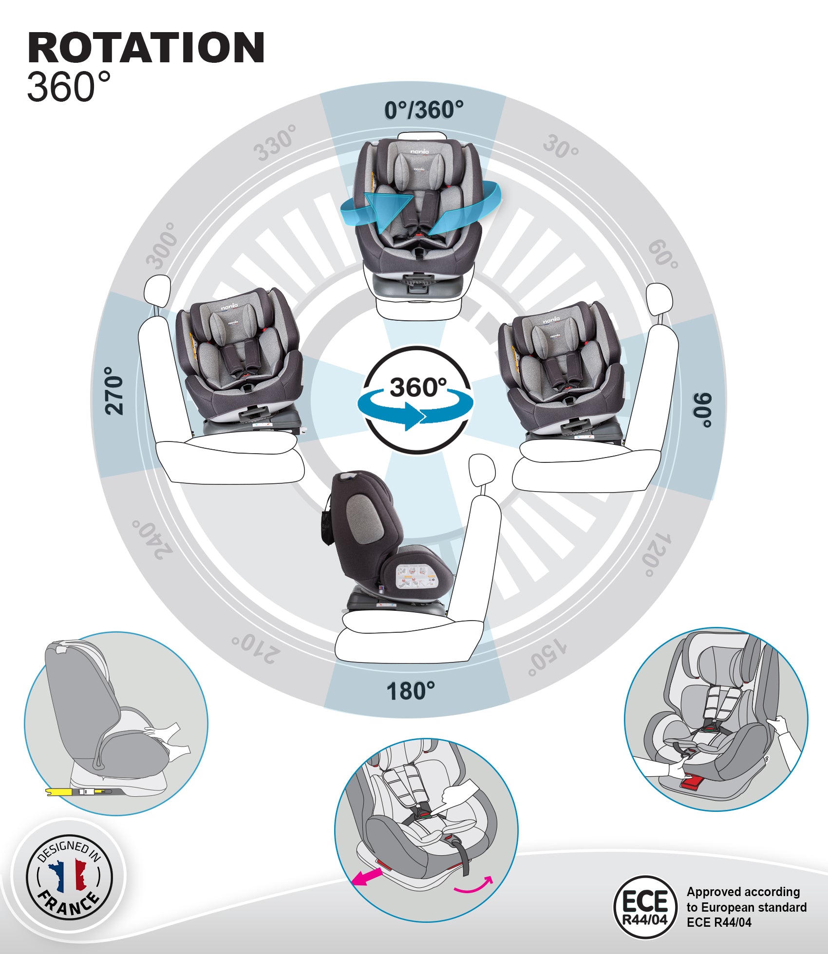 <tc>One360° Isofix / مجموعة مزيج رمادي 0+/1/2/3 (0-36 كجم)</tc>