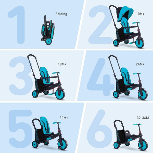 SmarTrike STR 3 Plus Stroller - Blue SmarTrike STR 3 Plus Stroller - Blue