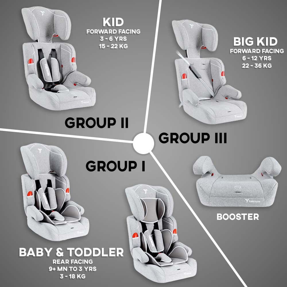 Teknum - Nova Car Seat Group 1/2/3 (Grey)